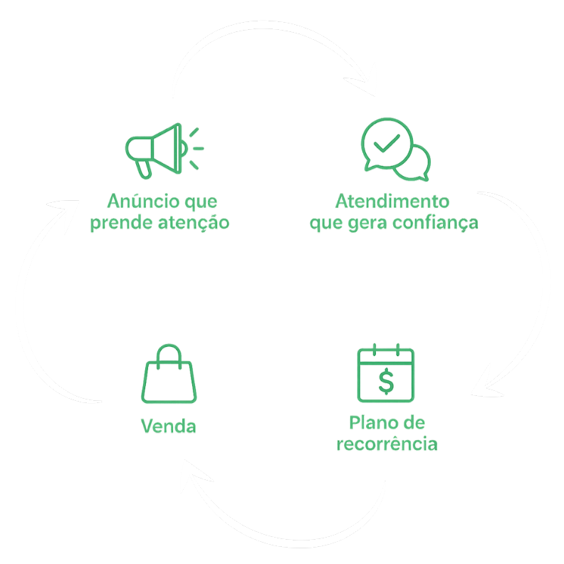 Esquema da execução